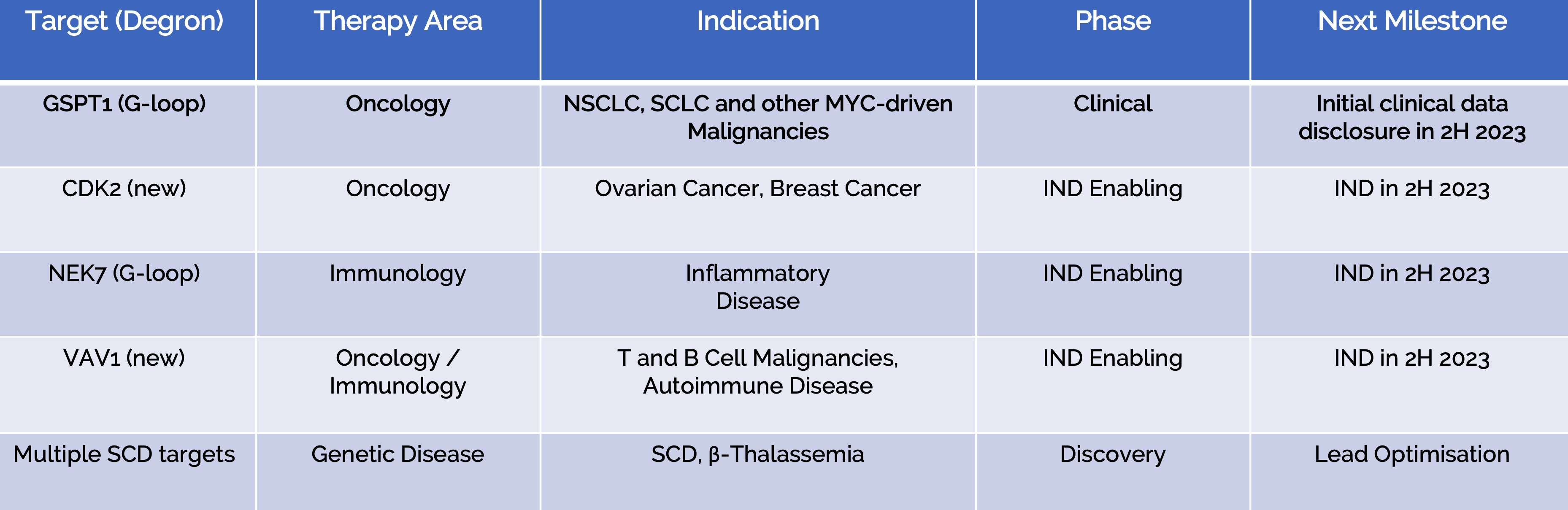 Monte Rosa Therapeutics - Muon